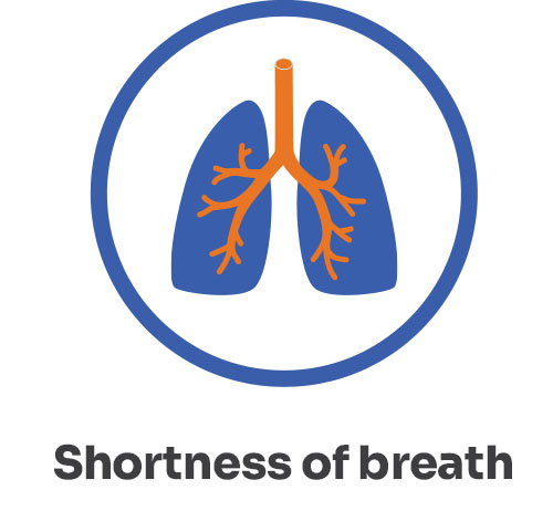 Shortness of breath