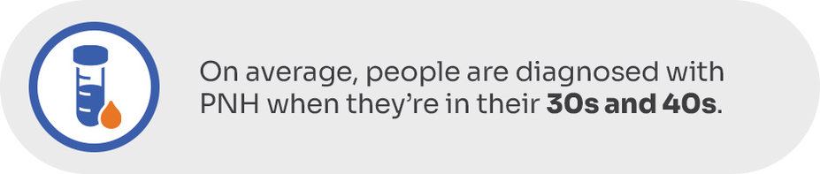 On average, people are diagnosed with PNH when they’re in their 30s and 40s.